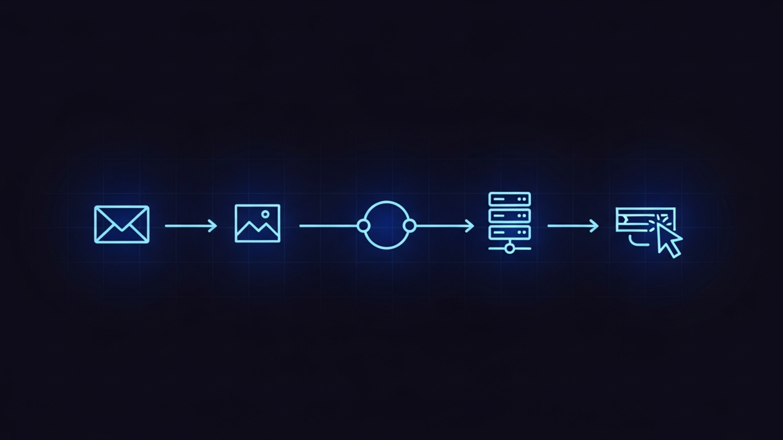 The email ad render flow: an email open triggers an image request that travels to an ad server, which makes a decision and returns a banner image, followed by a click redirect.